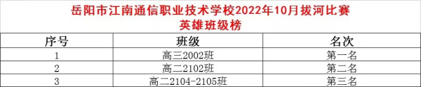 岳陽市江南通信職業技術學校,岳陽江南學校,岳陽江南通信學校,岳陽職業學校